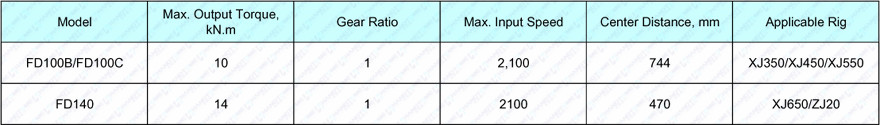 Technical Specification of Transfer Case