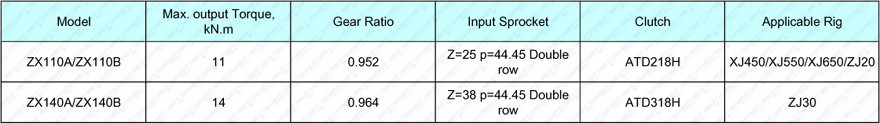 Technical Specification of Rotary Table Drive Gearbox