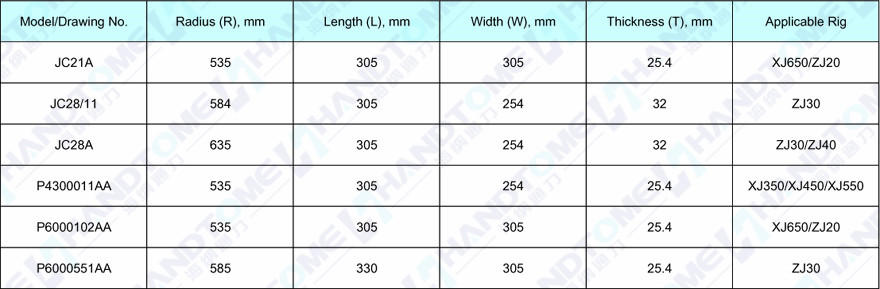 Technical Specifications of Brake Block