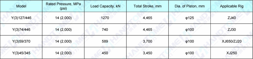 Technical Specification of Mast Raising Cylinder