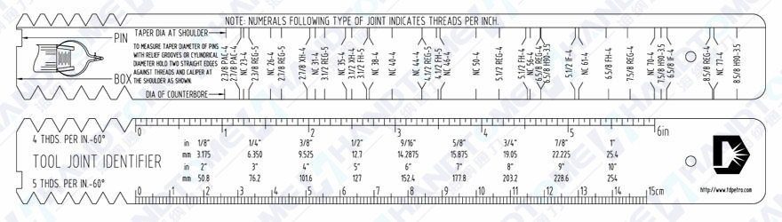 Tool Joint Identifier