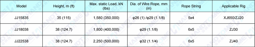 Technical Specification of Mast