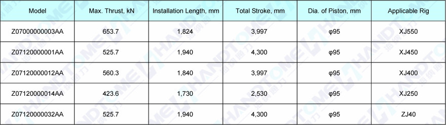 Technical Specification of Mast Raising Cylinder