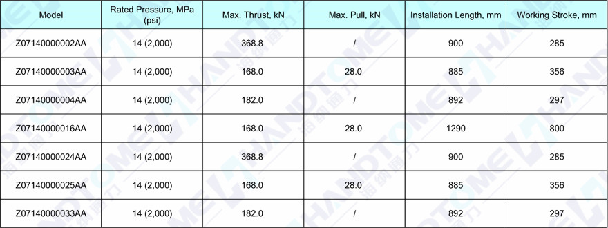 Technical Specification of Jack Cylinder