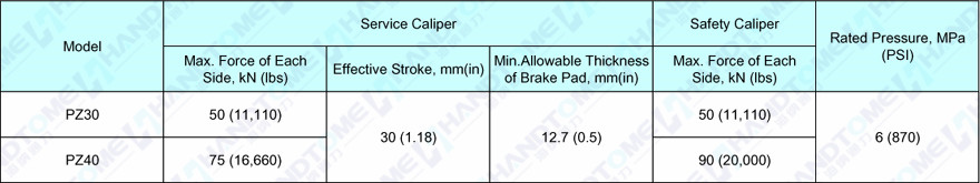 Technical Specifications of Hydraulic Disc Brake